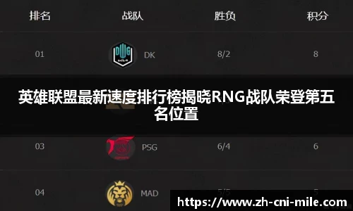 英雄联盟最新速度排行榜揭晓RNG战队荣登第五名位置